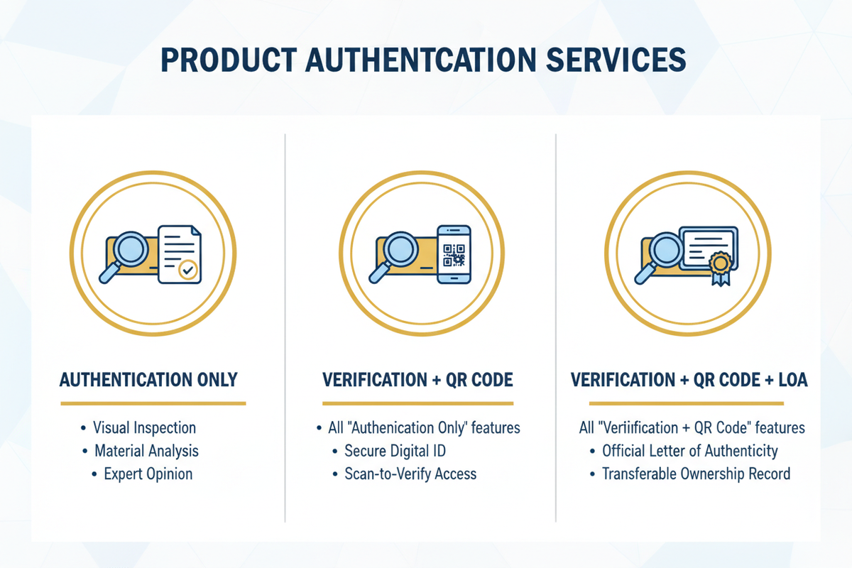 Select from one of our three verification tiers:



Authentication Only – Physical inspection and record entry.
Verification + QR Code – Includes a unique scannable QR tag linking to your digital certificate.
Verification + QR Code + Letter of Authenticity (LOA) – Adds an official printed certificate for collectors and resellers.
